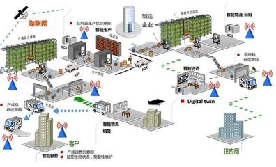 利用AR技術完善工業(yè)互聯網中的資產管控