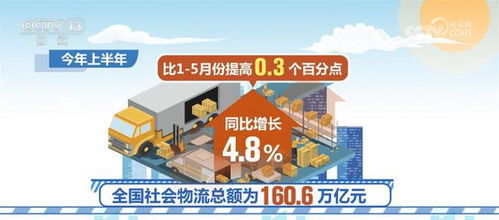 我國物流運(yùn)行保持恢復(fù)態(tài)勢(shì) 物流需求升級(jí)動(dòng)力明顯